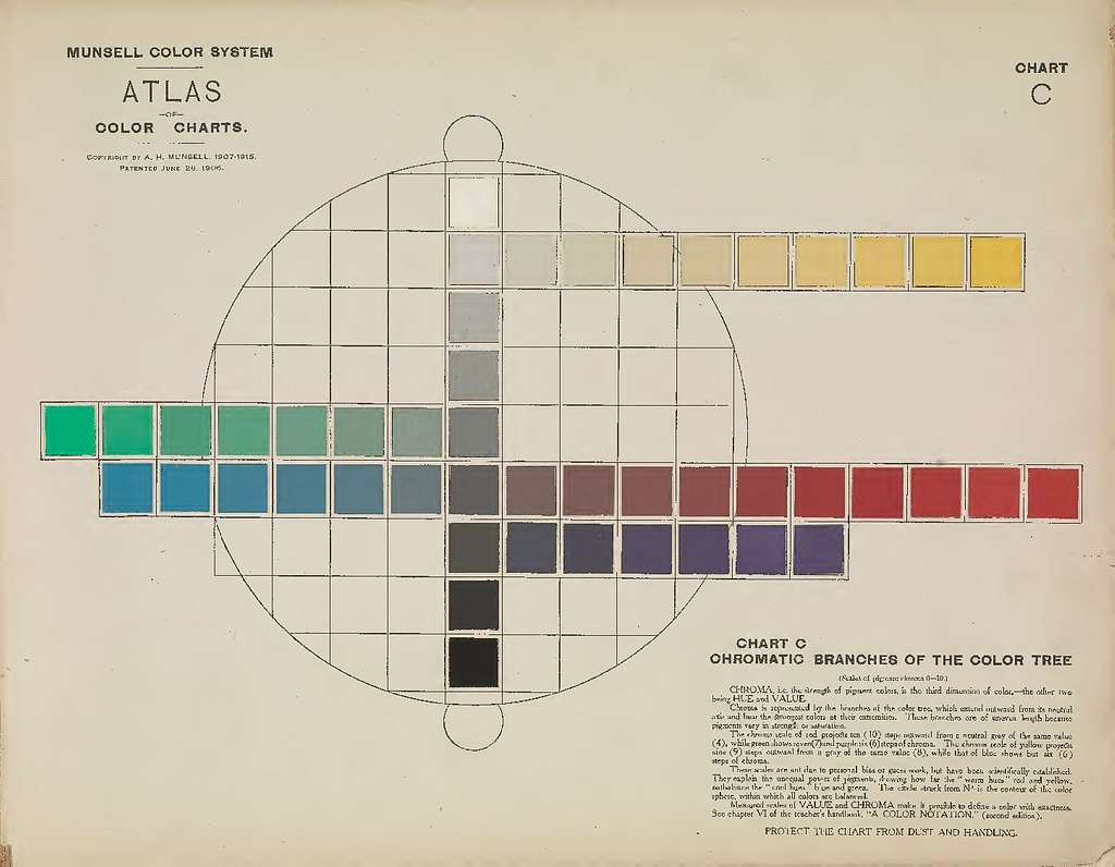 A photo of the Munsell Color System chart. It shows a grid with colored squares, demonstrating different shades and tones of colors.